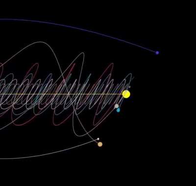 How our Solar System moves through the Milky Way