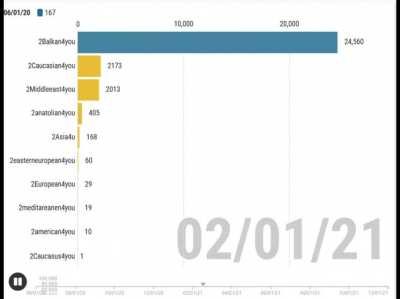 Soon 2asia4u will take over the world and be most populated insha'Allah✋✋✋
