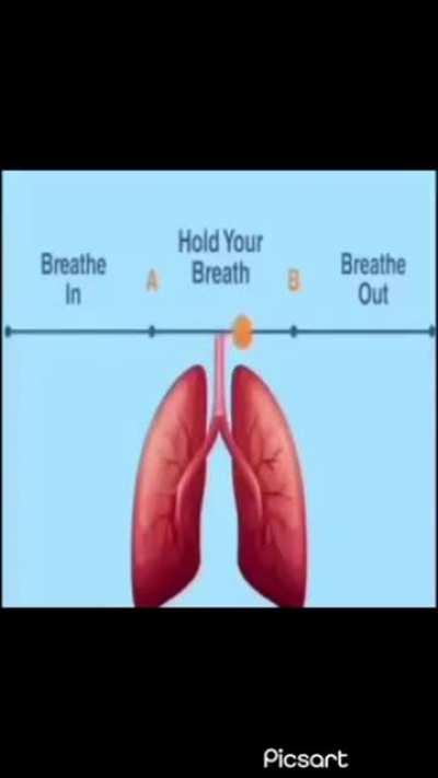 Test your lungs is it healthy or not