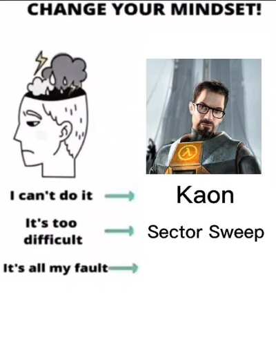 change your mindset half life addition