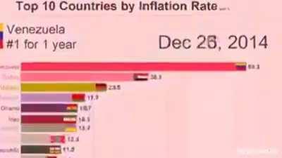 Economic Collapse Speedrun any%