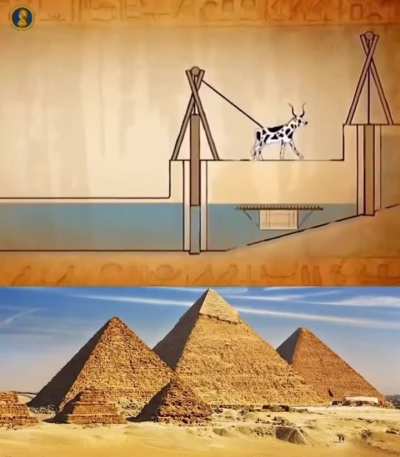 It is believed that ancient engineers used this type of method to build the pyramids 4600 years ago