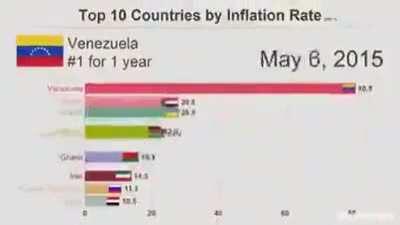 Economic Collapse Speedrun any%