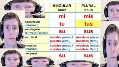 Learning Spanish possessive adjectives, what can go wrong?