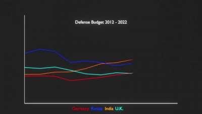 Rise of the German Defense Budget
