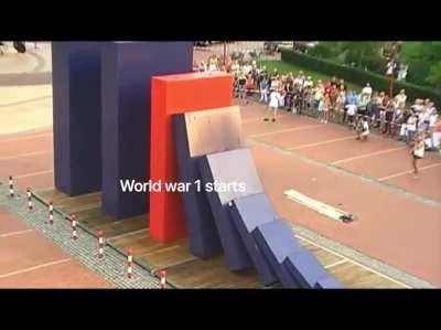 History of Turkey summarised