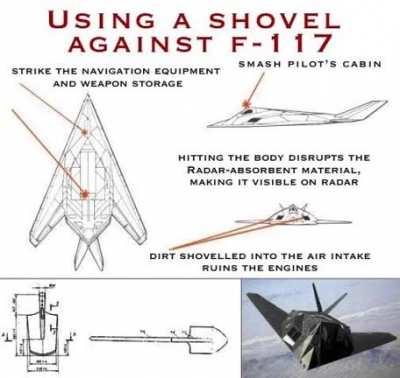 Newly leaked Russian anti-air strategy