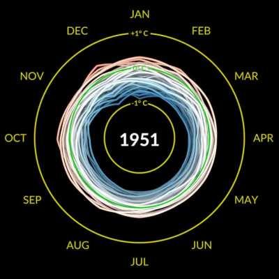 Monthly global temperature anomalies, 1880-2021 Source: NASA svs.gsfc.nasa.gov/4975
