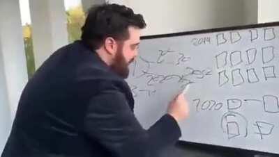 Berat Albayrak Ekonominin iyi oldugunu savunurken