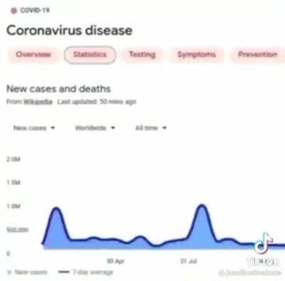 Duros graficos 😞👊