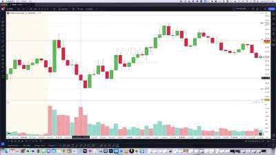 This Concept Helped Me Get Better Entries and Stay In Trades Longer