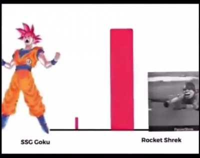 Finally some accurate power scaling