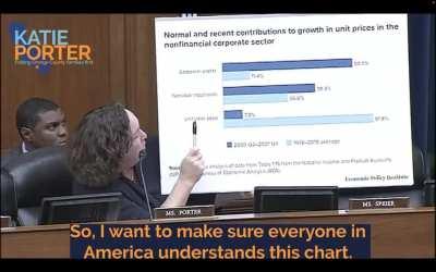 Corporate Profits Are Driving Inflation