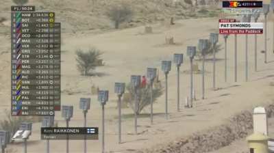 Bahrain 2017, Raikkonenn's 'desert walk' after his car suffered an issue, inevitably giving us a perfect meme