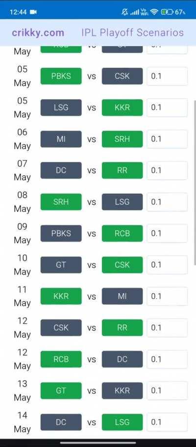 Only way for RCB to qualify!