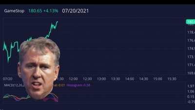 Today’s price action with commentary by Kenny!