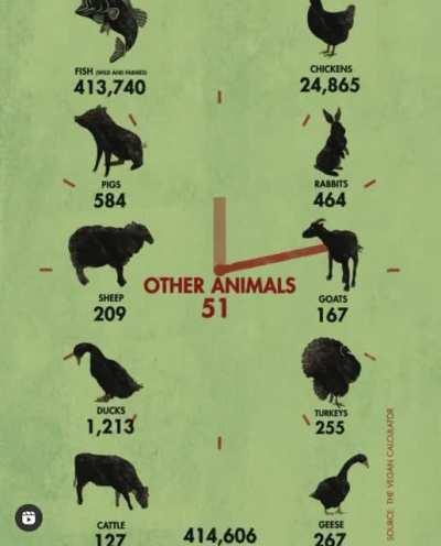 Our urgent message to share