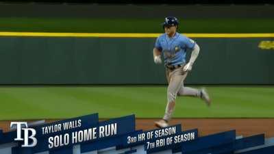 [Highlight] [Highlight] Taylor Walls hits his second home run of the game, this time from the left side.