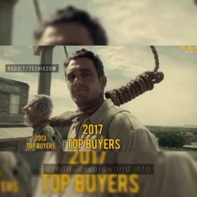 Bitcoin Dump 2021😔 Are you First-time?