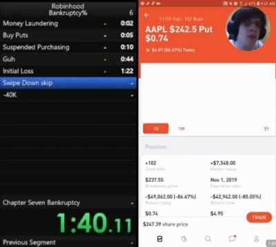 Bankruptcy speed run