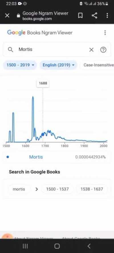 Mortis air max violin meme, sorry for the bad editing and not many pictures, feel free to recreate it and make it better lol