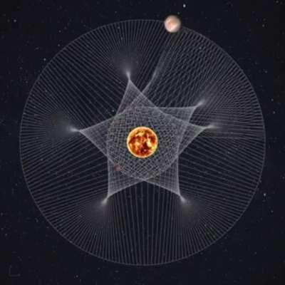 Dance of Mars and Jupiter.