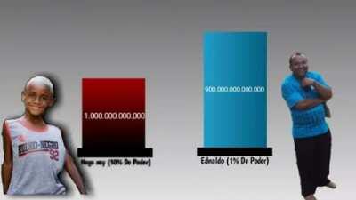Ednaldo Pereira vs Nego Ney