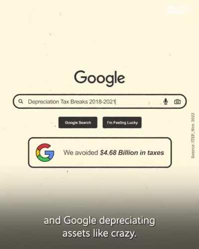 We need to focus more on Corporate Profits