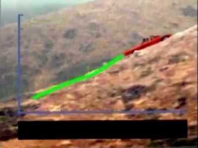 Invest in red car Stonks