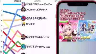 Visual Representation of daily Japan gacha revenue through April 2021.