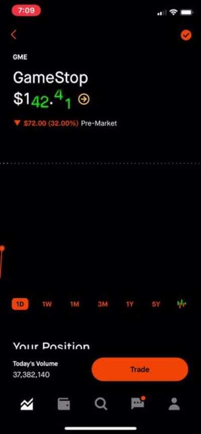 This seems totally normal pre-market