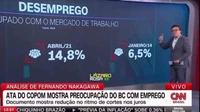 Aparentemente o mercado está preocupado com o excesso de emprego