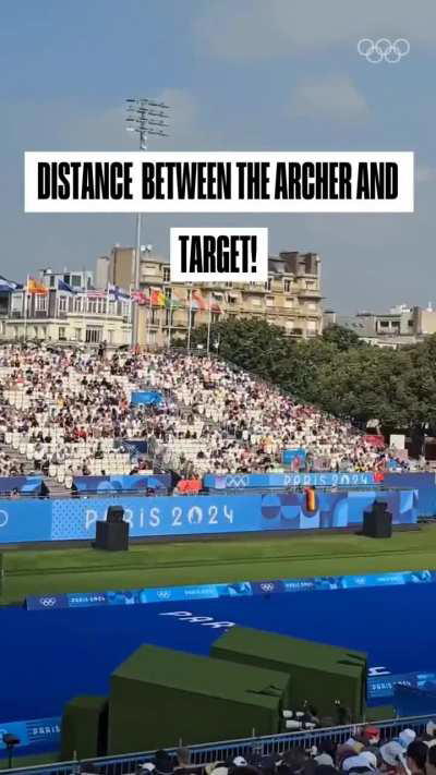 Distance between the Archer and the Target
