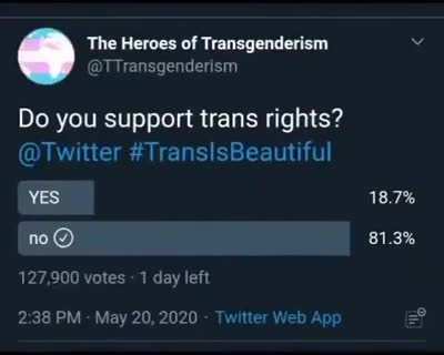Trans Rights Is Abolished