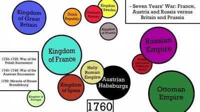 History of Europe 1500-2022 in Country balls [OC]