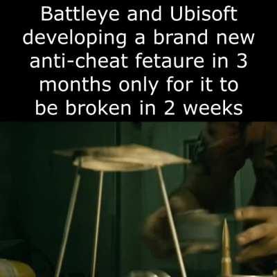 The Anti-Cheat Gold Standard