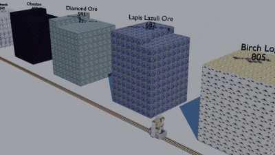 The amount of each block in this 200x200 area visualized