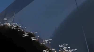 Idea of how deep the ocean is. Now that’s deep.