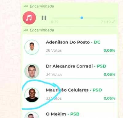 Parece que a eleição não saiu conforme o planejado pro Maurição