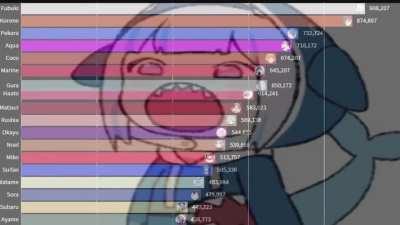 Gura with that hydrodynamic speed!