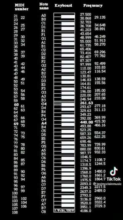 piano speech and how it works