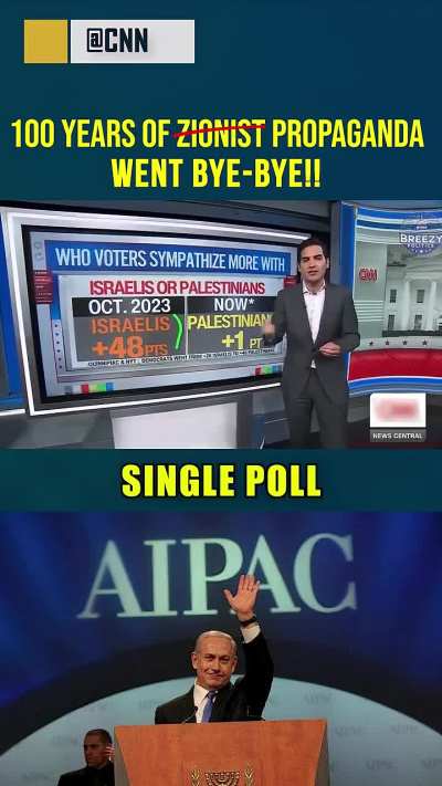 Who the American voters sympathize more with the Zionist occupation or the Palestinians?
