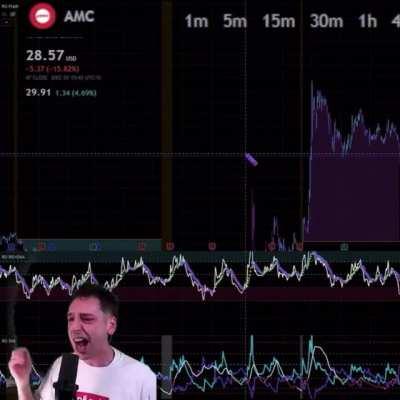 So I was randomly surfing YouTube and seen someone streaming AMC live. I don’t know who this ape is but he said something that I had to go back to listen to, not once, not twice, but I had to save this moment because this apes passion reminds me exactly w