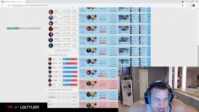 More of Tyler's thoughts on mid vs top players and the role