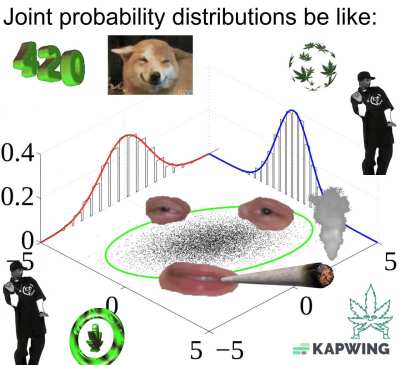 That variance is hiiiigh