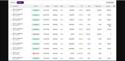 Day Trading Sold and Bought Nifty Near 24140-25th Oct ’24  (Hindi Audio-1:20)