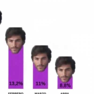 Fallecio el delirio Socialista