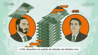 Rachadinha na família Bolsonaro: quebra de sigilo aponta 12 anos de movimentações suspeitas