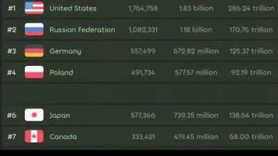 static image of the country leaderboards