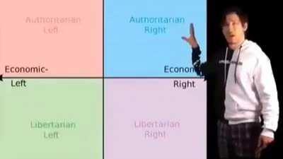 Left wing agenda post